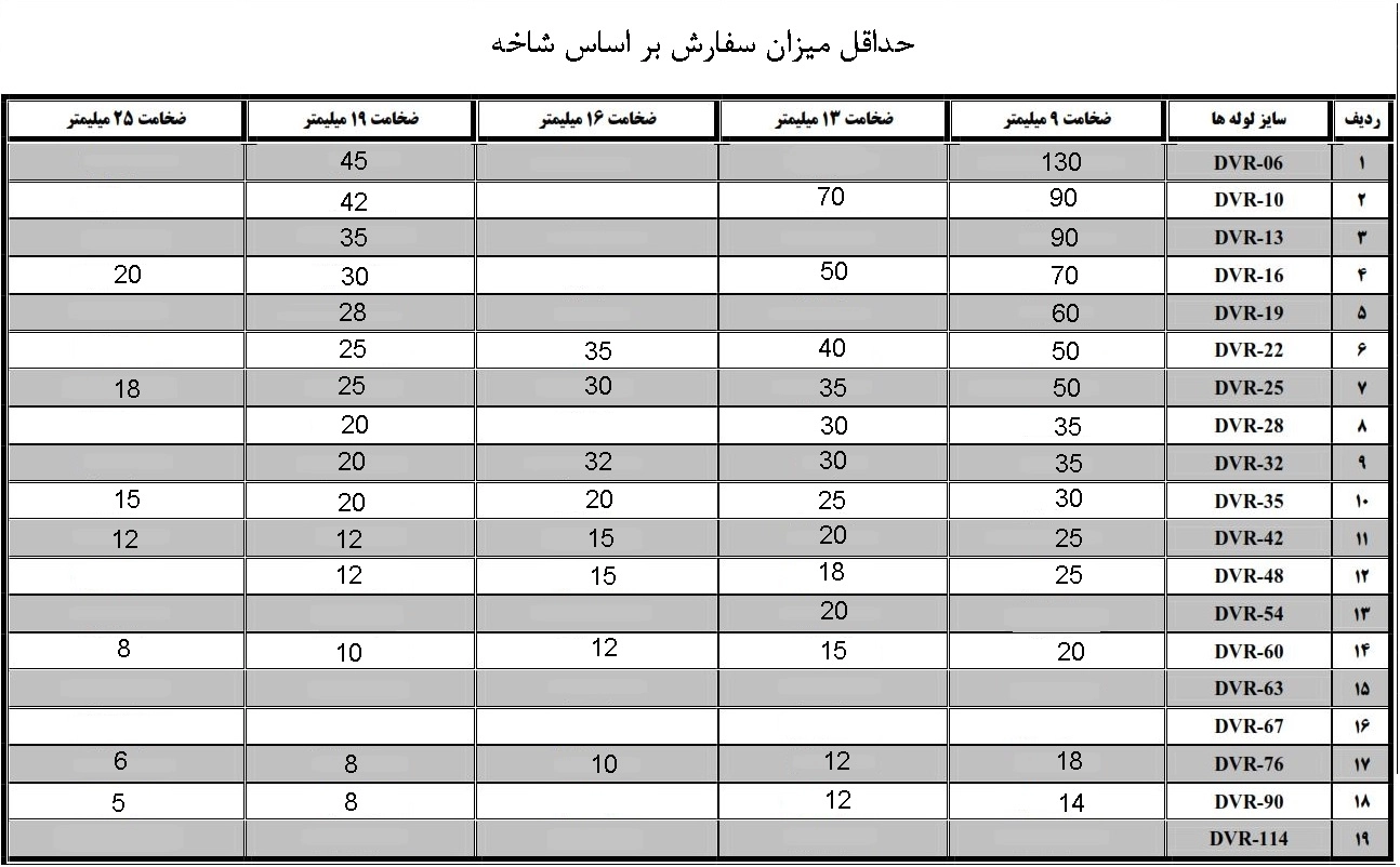 عایق لوله ای